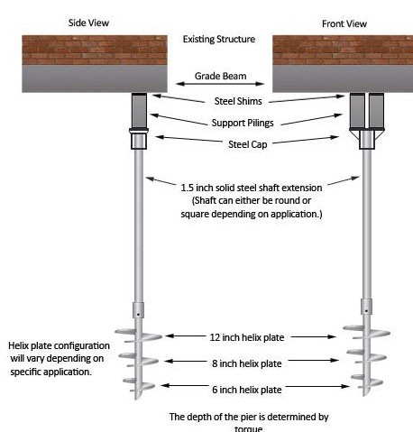 Rite-way Foundation Repair helical pier repairs method